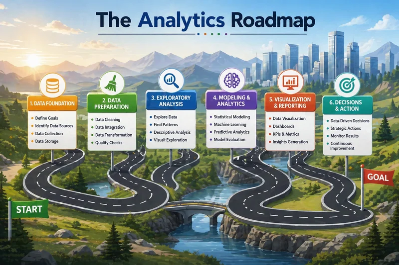 The Analytics Roadmap: A Real-World Guide to Your Career in Data