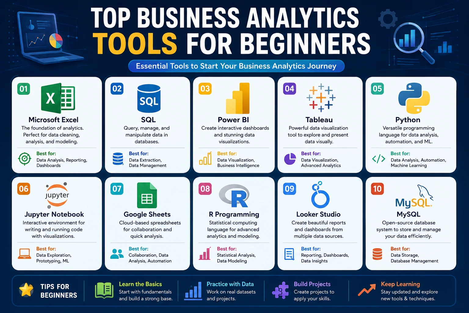 Top Business Analytics Tools for Beginners